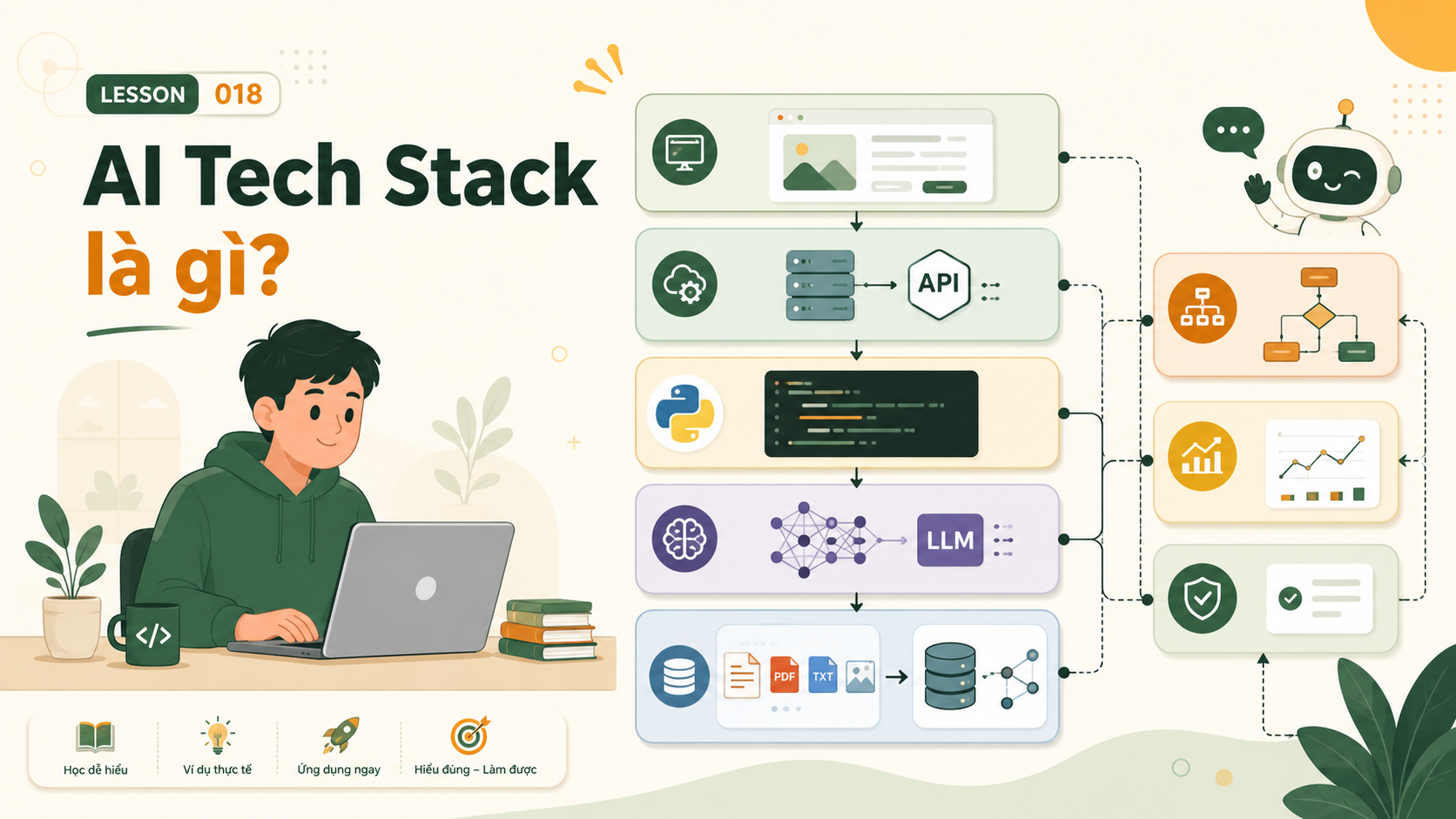 Minh họa AI Tech Stack là gì
