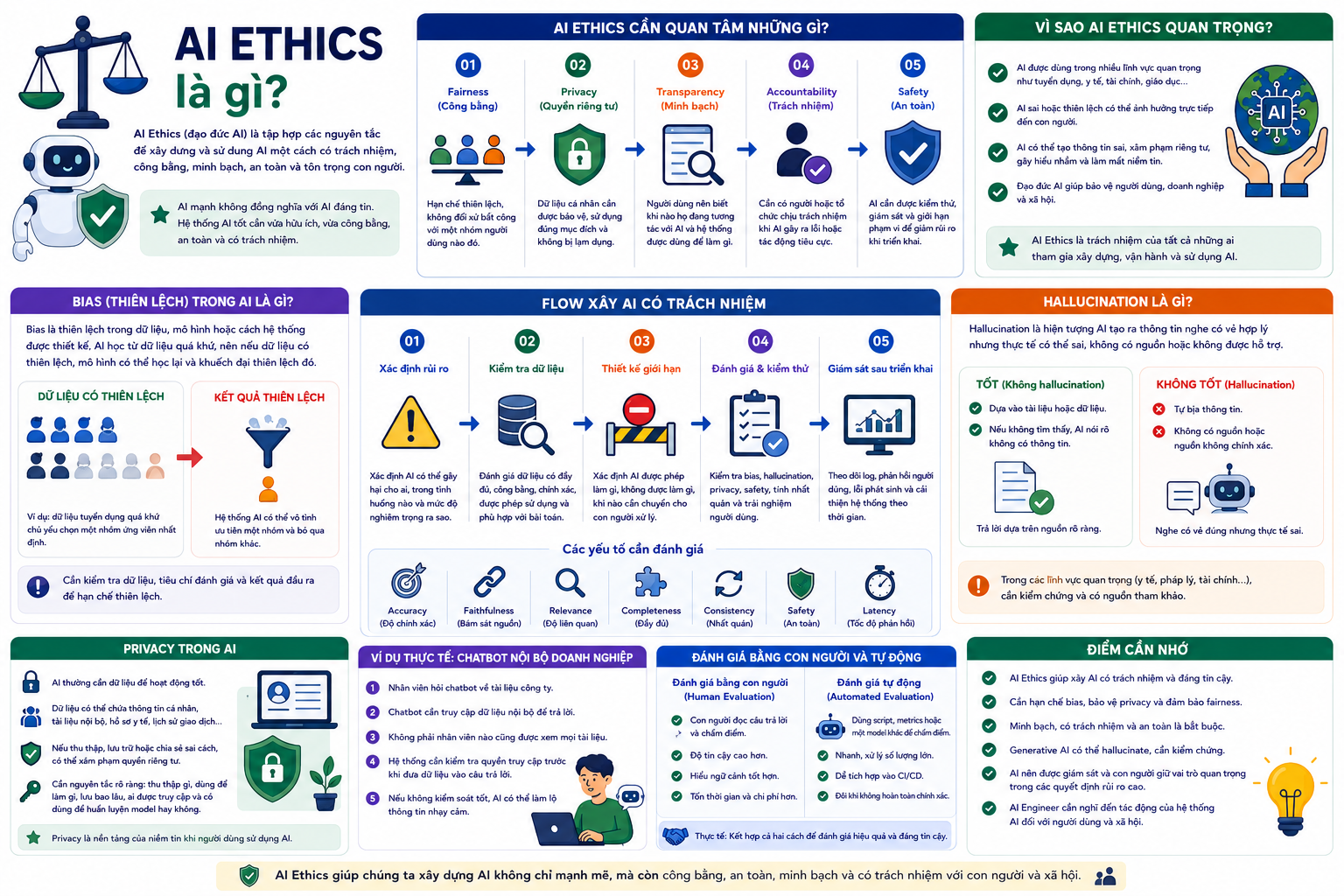 Minh họa AI Ethics là gì